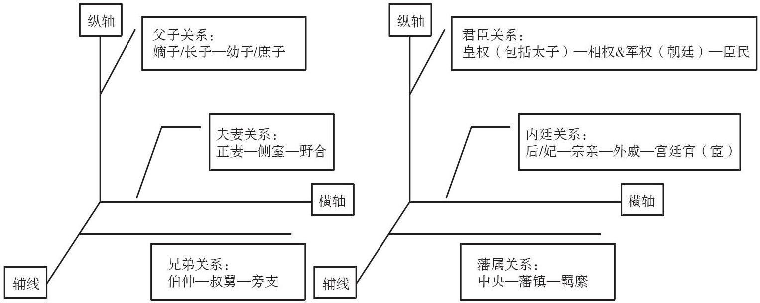 家国同构