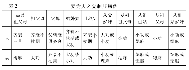 服制与中国传统社会的人伦原理—从服服制的社会学考察