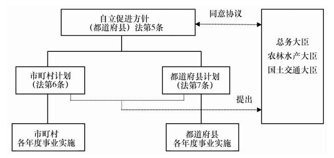 日本人口地方过疏化_日本人口