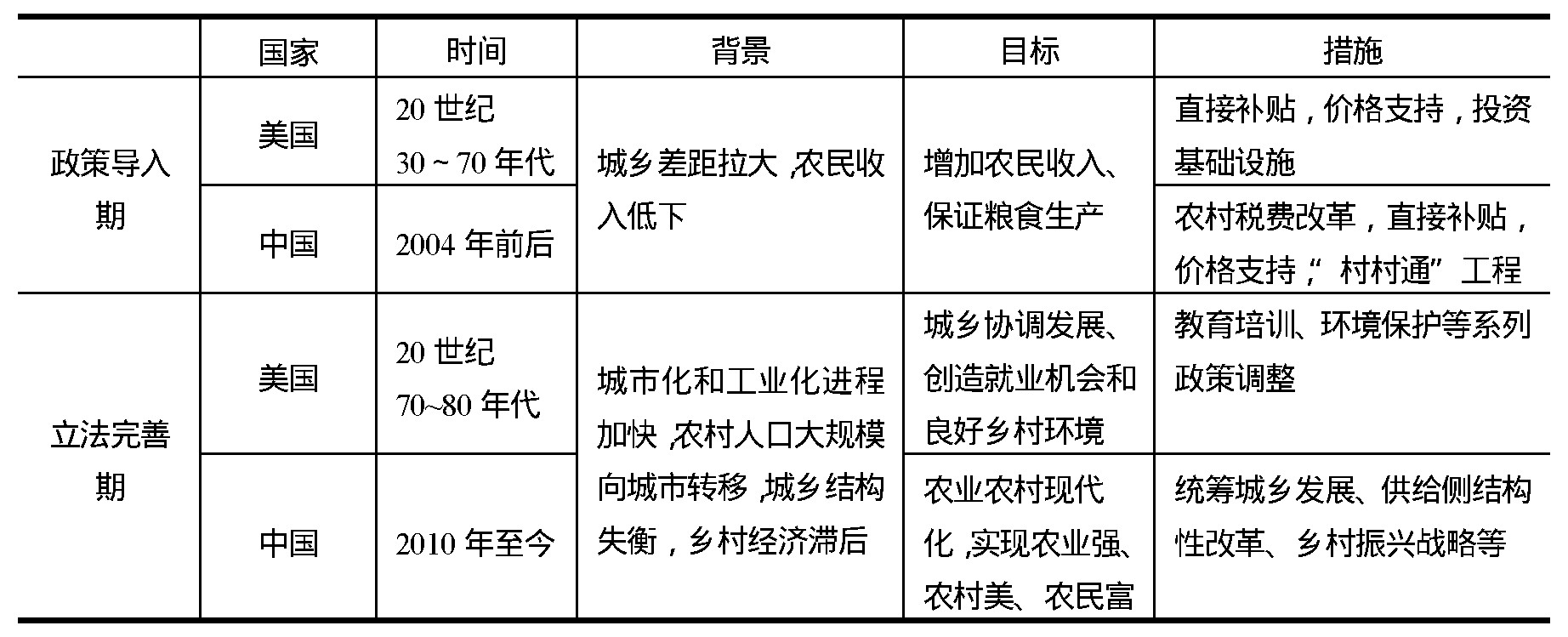 改革开放后,中国的城市数量和质量都取得了长足的进步,但广大的乡村