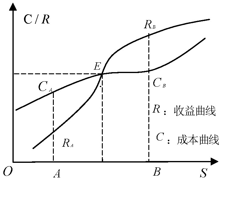 要素数量看,农村要素市场不一定能满足工商资本企业密集型的要素需求