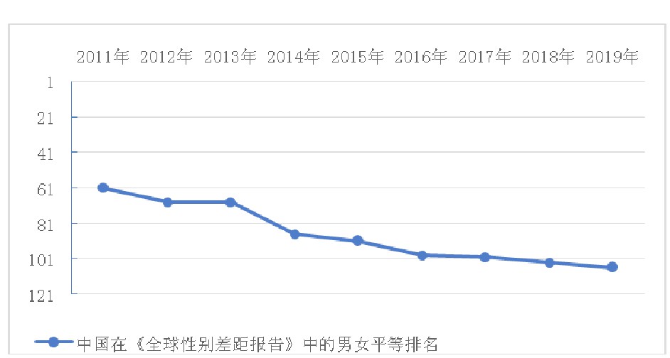 农村女性人口多少_女性生植噐官有多少种