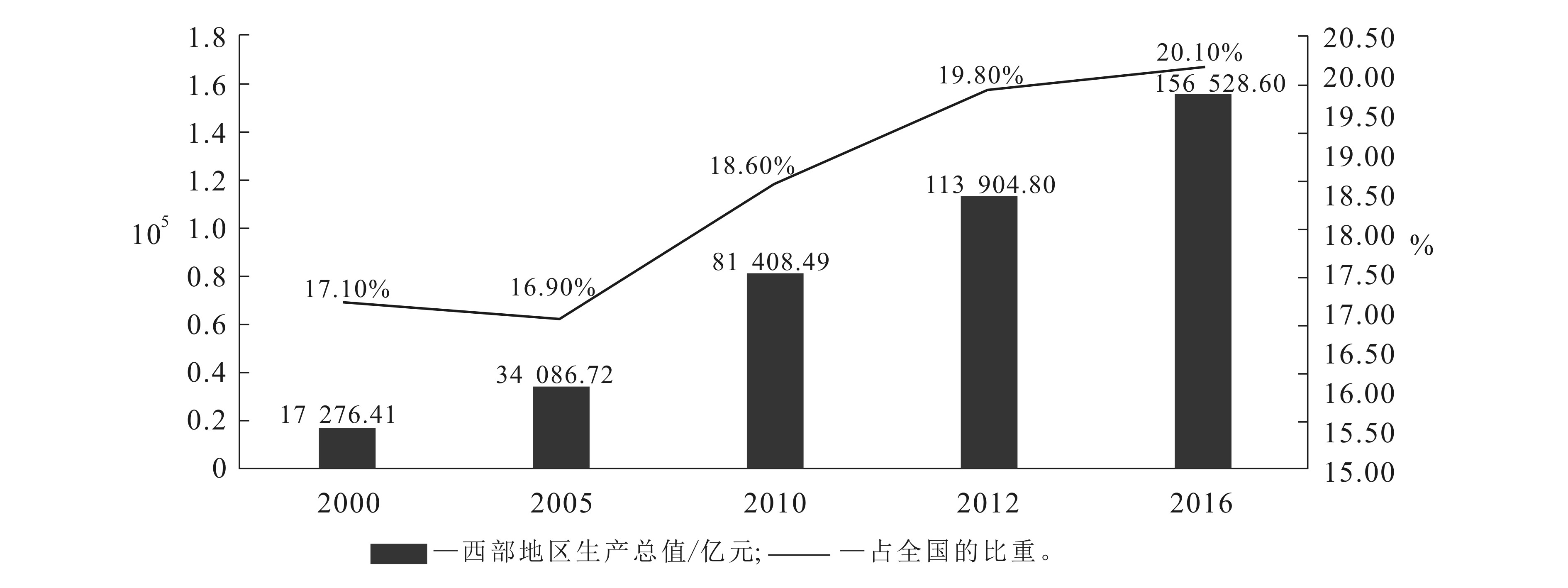 西部地区脱贫攻坚与.中国农村研究网