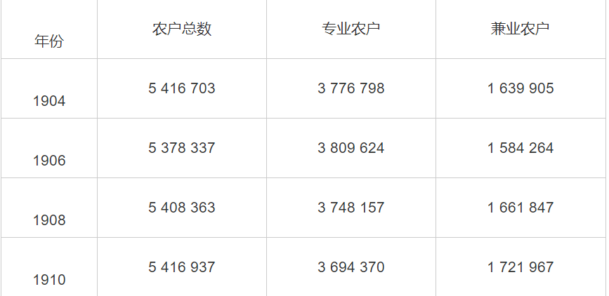 日本自耕农培育政策对中国构建新型农业经营主体的启示