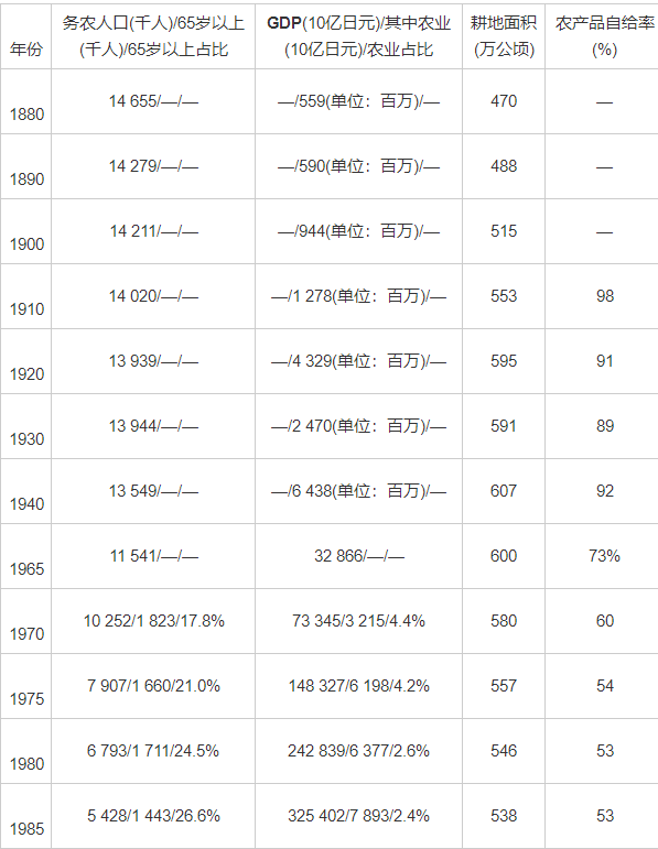 日本自耕农培育政策对中国构建新型农业经营主体的启示