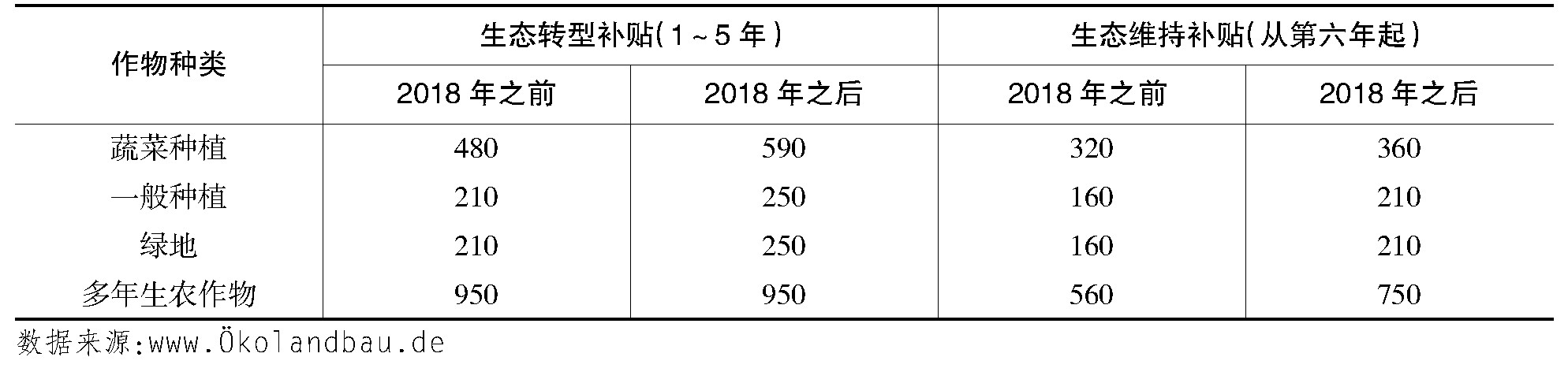 歐盟共同農(nóng)業(yè)政策框架下德國農(nóng)業(yè)生態(tài)補償政策及啟示