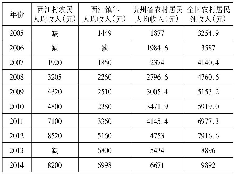 中国农村研究网