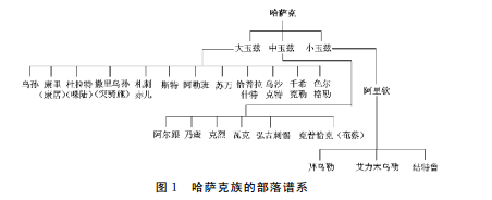 集体记忆与民族认同以新疆青河县哈萨克族克烈部分支阿巴克克烈部落为