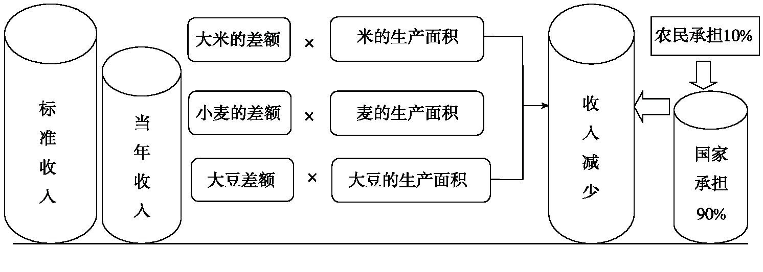 日本农业研究现状论文（日本农业研究现状论文范文） 日本农业研究近况
论文（日本农业研究近况
论文范文）《日本做农业研修怎么样?》 论文解析