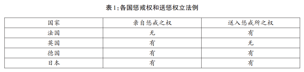 其理念从传统父权过渡为现代亲权,制度设计也在借鉴西方法制文明成果.