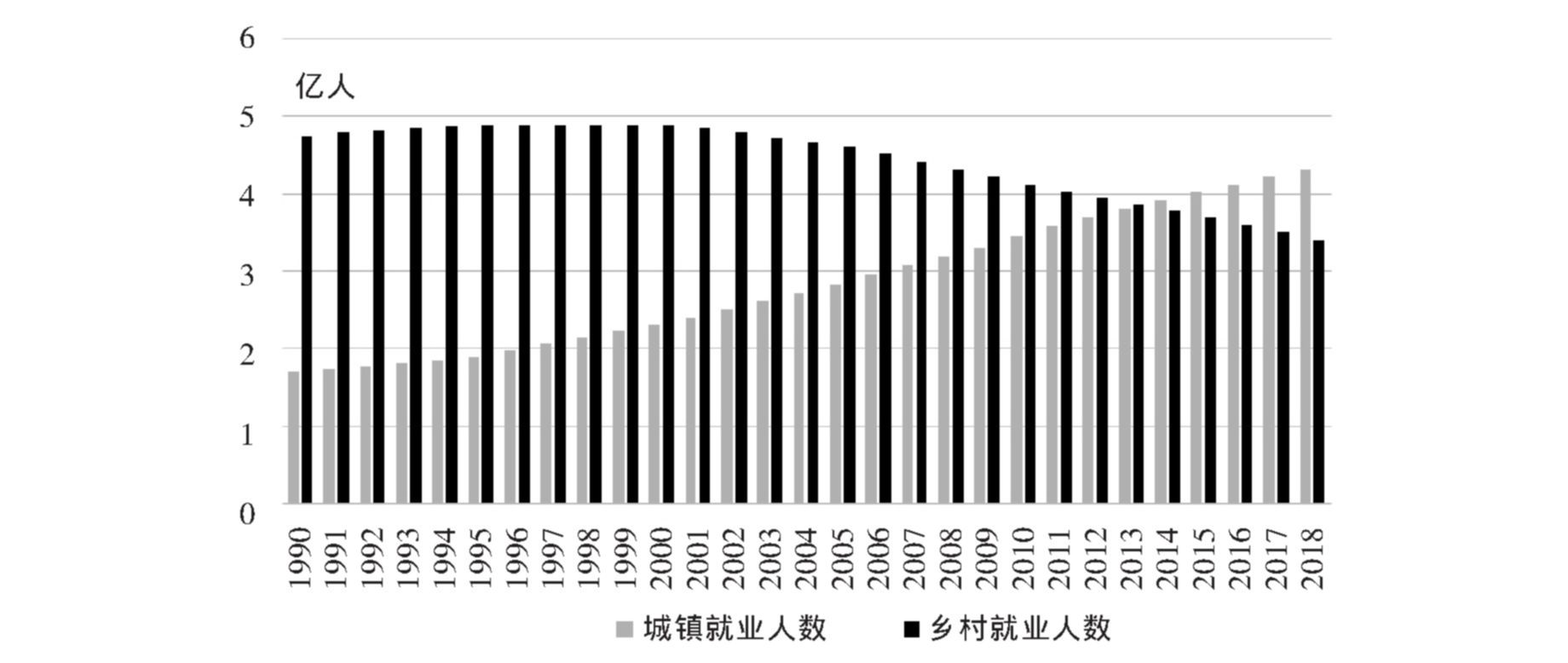 "十四五"时期的农业农村现代化:形势,问题与对策