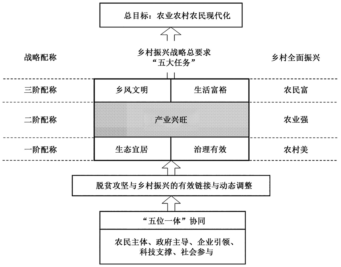 本土逻辑;小岗村;高质量发展一,问题的提出乡村振兴的本质是农业农村