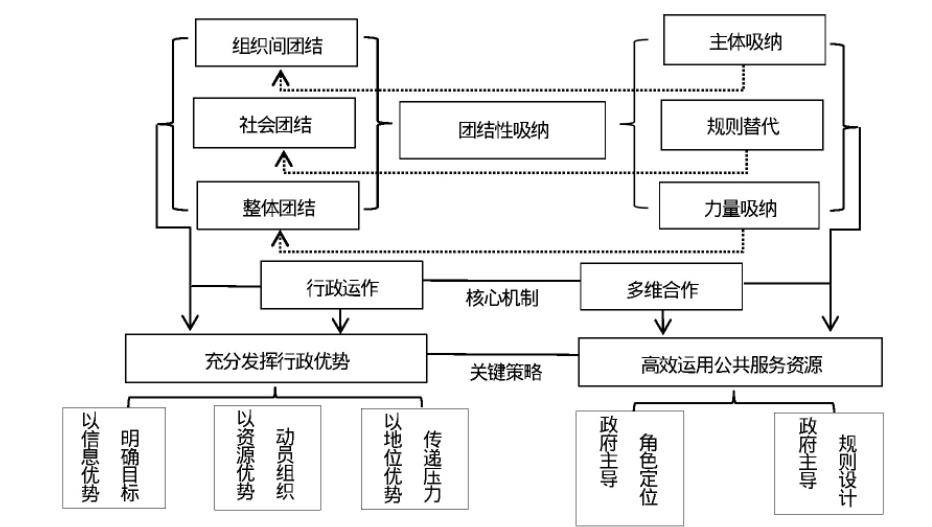 团结内部关系图片