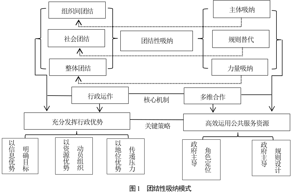 团结内部关系图片