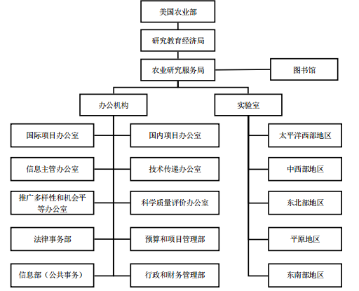 美国农业智库组织结构,运作机制及启示